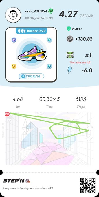 A STEPN app screenshot showing a sneaker NFT activity with user_931854 as a Runner Lv29, earning 4.27 GST/Min, covering 4.68 km in 00:30:45 with 5135 steps.