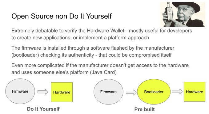 A presentation slide titled 'Open Source non Do It Yourself' discussing hardware wallet verification challenges, with a black-and-white photo of a man holding a bottle, and diagrams contrasting 'Do It Yourself' (Firmware to Hardware) with 'Pre built' (Firmware to Bootloader to Hardware).