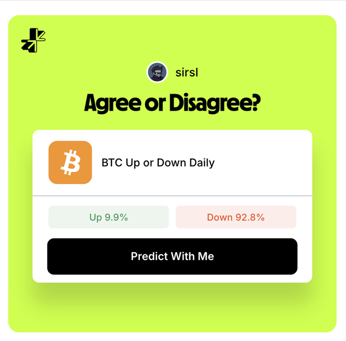 A green-themed 'Agree or Disagree?' prediction card by user 'sirsl' for 'BTC Up or Down Daily' showing 9.9% Up vs 92.8% Down with a 'Predict With Me' button.