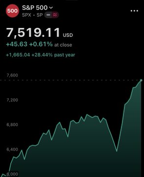 The image shows a screenshot of a financial analysis report that compares two cryptocurrency names, Bitcoin (BTC) and another cryptocurrency called S&P 500. The chart displays the price performance of both coins over four years. It reveals a downward trend for Bitcoin but a steady upward direction for S&P 500 during this period. This information indicates that even in bear markets or down market situations, Bitcoin usually follows the stock market's trajectory. However, it is not uncommon to see Bitcoin rise sharply when the stock market experiences a downturn. The screenshot includes a summary of the chart and highlights how these two coins' performance differ over time.