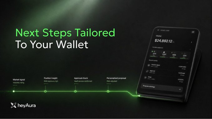 An advertisement for 'heyAura' displaying the text 'Next Steps Tailored To Your Wallet' alongside a smartphone showing a crypto wallet interface with a balance of $24,892.12.