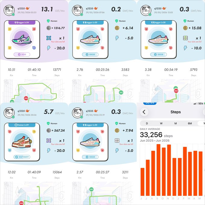 The image shows a spread of various images, including a clock that is showing different times in multiple cities. The clock is set in a city with a large number of steps taken each day by people walking or running. There are also many images depicting sneakers as they appear on a website for a store selling shoes, and some images show exercise graphs tracking the progress of runners during their workout. A runner's performance can be seen through various graphs that display milestones along with the time. The post features some of these images, including one about sneakers and another showing a graph indicating how many steps someone has taken on this day.
