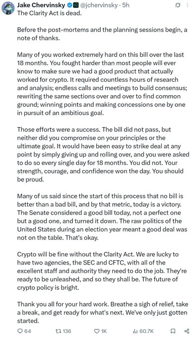 A screenshot of a post by Jake Chervinsky (@jchervinsky) on X announcing that 'The Clarity Act is dead,' thanking crypto advocates for their work and expressing optimism about the future of crypto policy. The post has 64 replies, 136 retweets, 1K likes, and 60.7K views.