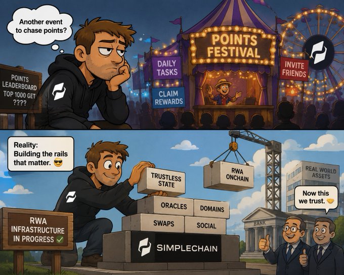 A two-panel cartoon comparing a 'Points Festival' with daily tasks and rewards to building 'RWA Infrastructure' with blocks labeled Trustless State, Oracles, Domains, Swaps, and Social on the Simplechain platform.