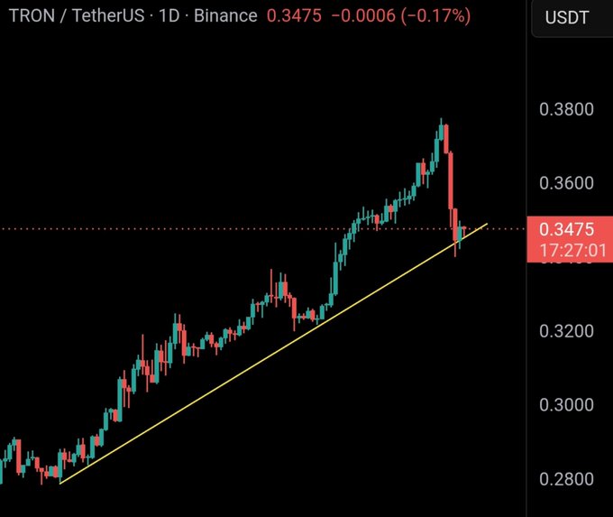The image displays a black and white screenshot of an upward sloping line graph with various lines, possibly representing stock prices or other data. The main focus is on the upward slope of the line, which shows TRX's price moving above its support zone. This suggests that TRX has gained momentum in recent times and may be in the process of regaining its upward trajectory. Based on this trendline and the post's analysis, it can be inferred that TRX is currently making a bid to stay higher from its previous position.