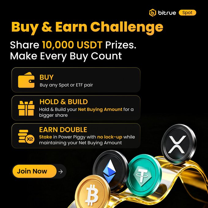 A Bitrue Spot "Buy & Earn Challenge" promotional graphic advertising a 10,000 USDT prize pool, with instructions to buy any Spot or ETF pair, hold and build your Net Buying Amount, and stake in Power Piggy to earn double rewards, illustrated with Bitcoin, Ethereum, Tether, and XRP coins.