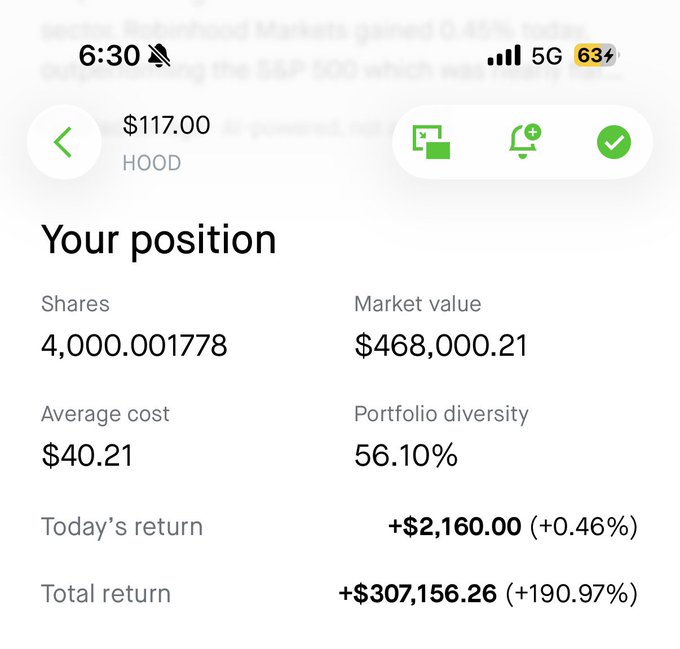 A Robinhood portfolio screenshot shows a position in HOOD (4,000.001778 shares at an average cost of $40.21) with a market value of $468,000.21 and a total return of +$307,156.26 (+190.97%), illustrating the gains behind the "$HOOD pumping" claim.