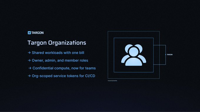 A sleek dark promotional graphic announces "Targon Organizations," highlighting features like shared billing, role-based access (owner/admin/member), confidential compute, and CI/CD service tokens, with a stylized people icon representing team collaboration. The image ties to the "Enterprise Bittensor inference" theme by showcasing Targon as a team-oriented infrastructure solution for decentralized AI services.