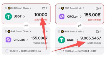 Screenshots showing a crypto swap on BNB Smart Chain, converting 10,000 USDT to 155.008 CRCLon and back to 9,965.5457 USDT, with red arrows highlighting the transaction amounts.