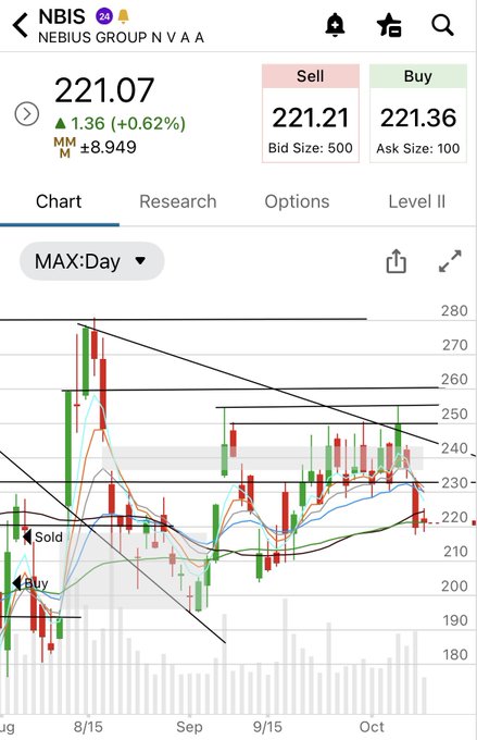A stock trading app displays Nebius Group (NBIS) at $221.07, up $1.36 (+0.62%), with a MAX:Day candlestick chart showing price action from August through October.