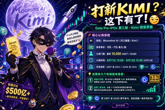 Promotional graphic for Gate.io's Pre-IPOs Phase 3 featuring Kimi by Moonshot AI, showing an anime-style masked character holding a rose and a ticket, with text announcing a $500亿+ valuation and listing details including 105-115 USDT price range, 10,000 USDT/GUSD threshold, and an 8.8% APR fund earning opportunity.