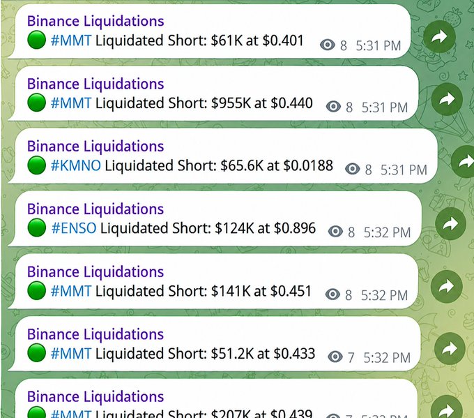 A series of Binance Liquidation notifications showing multiple short positions being liquidated, including #MMT ($61K at $0.401, $955K at $0.440, $141K at $0.451, $51.2K at $0.433, $207K at $0.439), #KMNO ($65.6K at $0.0188), and #ENSO ($124K at $0.896), all occurring around 5:31-5:32 PM.