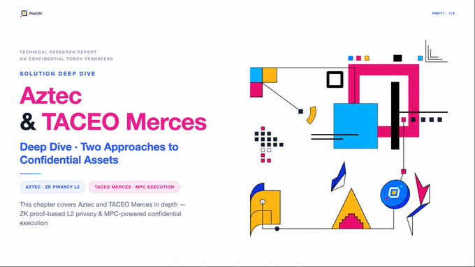 A Part7 cover page of a technical research report titled 'Aztec & TACEO Merces' subtitled 'Deep Dive · Two Approaches to Confidential Assets', featuring colorful abstract geometric illustrations in the Bauhaus style.
