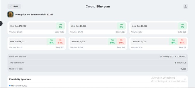 The image features a screenshot of an Excel spreadsheet detailing Bitcoin prices over time with five distinct price points shown for the day. The top left corner indicates that the post was made at 3:59 PM, while the bottom right corner refers to an "Actual Word" where details are provided about how many traders predicted $500 in Bitcoin value. The image conveys a sense of surprise and astonishment due to the recent surge in cryptocurrency prices.