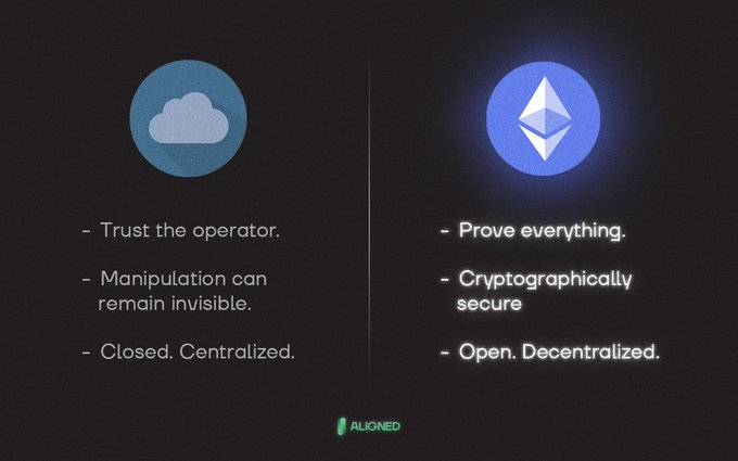 The image shows two blue circles with different text written inside them, one reading "Trust the operator" and the other saying "Prove everything". The text seems to be related to Bitcoin or Ethereum, as they are often used for digital transactions. The image is accompanied by a caption that reads "ethereum isn' t just a world computer. it' s a verifiable one." This suggests that the image might be promoting the idea of using cryptocurrency like Bitcoin and Ethereum for secure transactions in the digital world.
