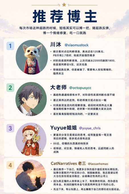 A Chinese-language social media post titled "推荐博主" (Recommended Bloggers) lists four accounts with profile pictures and short descriptions, including handles @xiaomustock, @octopusycc, @yuyue_chris, and @laosanhemao.