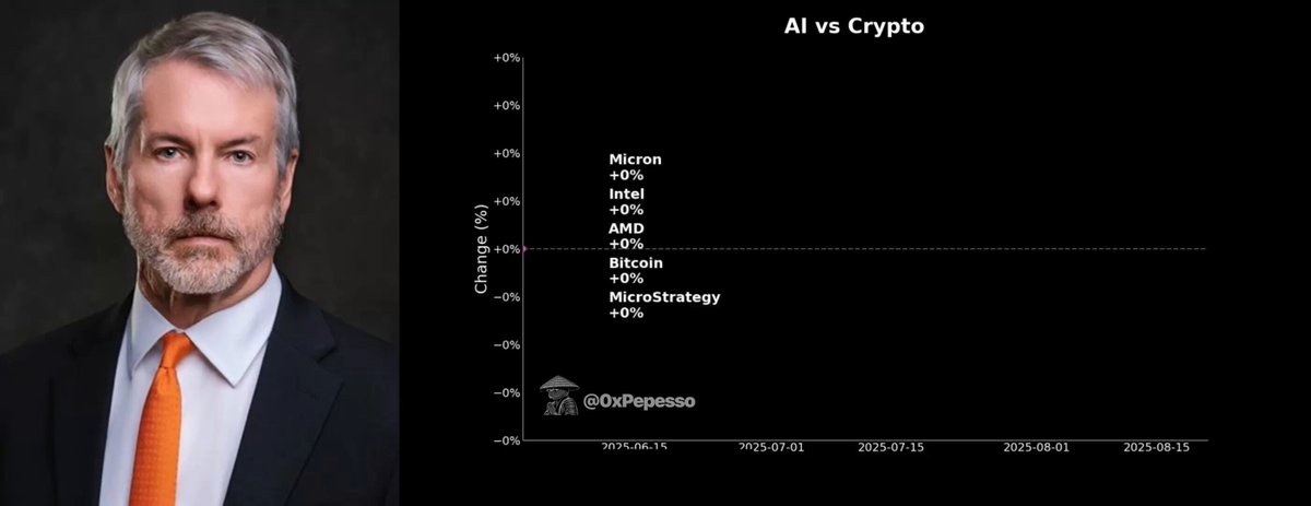 In this image, a man dressed in business attire is featured prominently against a black background. The text overlay displays various statistics about Bitcoin prices, including a chart showing "Al vs. Crypt" and the word "BTC." The numbers for "CT BLAMED SAYLOR FOR THE BTC CRASH," which implies a crash, are also visible on the image. However, what's more interesting is that the actual Bitcoin price, shown in a separate section of the image with white text, is negative. This suggests that while some people might be profiting from Bitcoin's value, others have lost money due to its fluctuations.