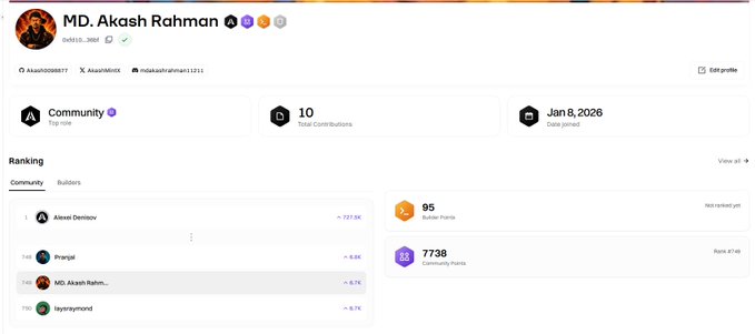 A profile page for 'MD. Akash Rahman' on a crypto/Web3 platform dated Jan 8, 2026, showing Community Top rank, 10 Total Contributions, a ranking leaderboard, 95 Buble Points, and 7738 Community Points.