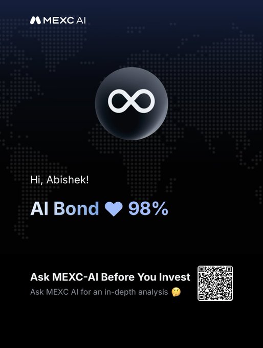 A MEXC AI promotional screen greeting 'Hi, Abishek!' with an 'AI Bond' loyalty score of 98%, featuring an infinity symbol logo on a black world map background and a QR code to 'Ask MEXC-AI Before You Invest.'