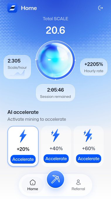 A mobile app dashboard titled 'Home' displays 'Total SCALE 20.6', a scaling rate of '2.305 Scale/hour', and 'Session remained 2:05:46', with 'AI accelerate' buttons offering +20%, +40%, and +60% boosts.