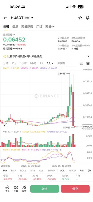 The image shows an overview of a cryptocurrency trading platform with various indicators displayed for users to analyze stock performance. The image also includes foreign text that translates to "Good is rewarded with good Evil is rewarded with evil" which may be a reference or explanation related to Bitcoin's trading behavior. The bottom left corner of the image features a screenshot, possibly an infographic, providing information about Bitcoin and its price trends. Overall, the image presents a visual representation of cryptocurrency data and market dynamics in a user-friendly manner.