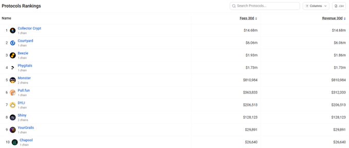 The image shows a screenshot of a website, possibly an eBay marketplace, displaying data about collectibles such as coins or toys. There are tables filled with information that may show the price range of items being sold or their popularity among collectors. The website also provides methods for paying using different forms of currency, like bitcoin and fiat money, which may be used to purchase these collectibles.