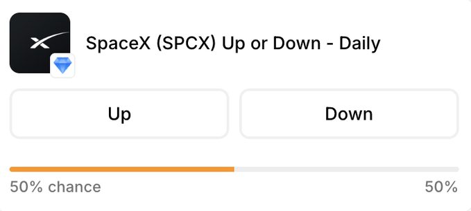 A prediction market interface for SpaceX (SPCX) stock showing an Up or Down daily question with a 50% chance bar at the top, with Up and Down options below.
