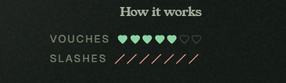 A simple legend titled 'How it works' showing voucher and slash icons used as a rating system.