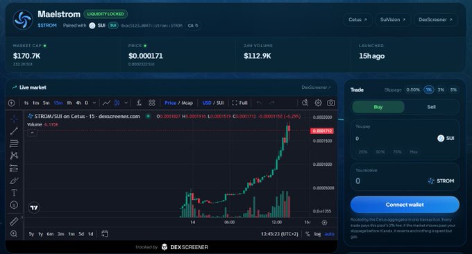The image shows the Maelstrom liquidity-locked token ($STROM) trading interface on DexScreener via Cetus, displaying a market cap of $170.7K, a price of $0.000171, and a 24-hour volume of $112.9K. It illustrates the post's announcement by showing the live trading dashboard where users can now buy, sell, and track $STROM directly on maelstromfun.xyz through the Cetus DEX.
