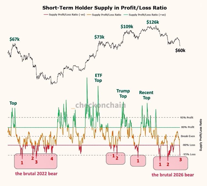 !"The Bitcoin bottoming process it's still loading. You already know what's next Source: @FrankAFetter".