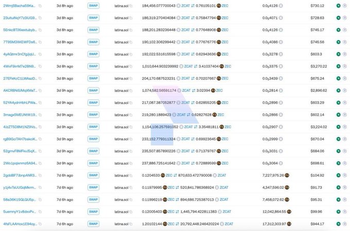 A cryptocurrency mining dashboard showing a list of miners with usernames, hash rates, and balances in both ZEC and ZCAT tokens, with some rows from "3d 9h ago" to "7d 6h ago".
