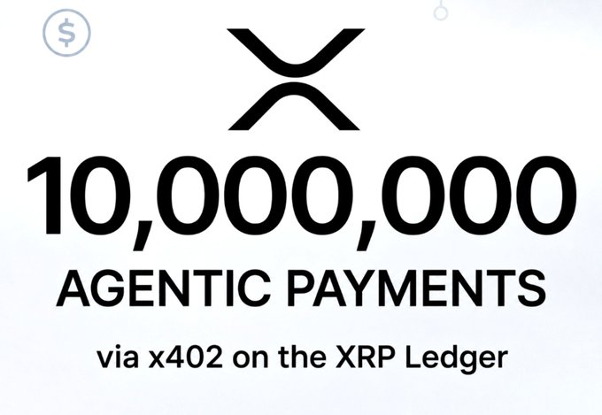 The image celebrates a milestone of over 10,000,000 "Agentic Payments" processed via x402 on the XRP Ledger (XRPL), featuring the XRP logo prominently above the large numerical achievement. This aligns with the post's announcement of surpassing 10 million agentic transactions using the x402 facilitator on the XRPL, highlighting a major step in AI-driven payments for the $XRP ecosystem.