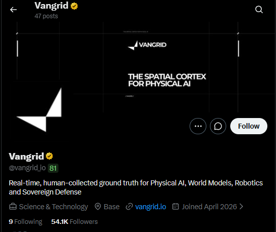 Twitter/X profile page for Vangrid (@vangrid_io), a verified account describing itself as providing 'Real-time, human-collected ground truth for Physical AI, World Models, Robotics and Sovereign Defense,' based in Basel with 54.1K followers.