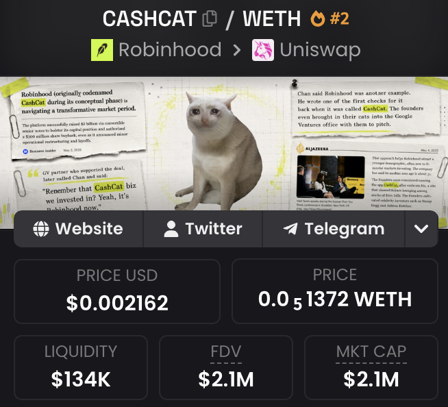 A screenshot of a Dexscreener listing for $CashCat (CASH/WETH) on the Robinhood/Uniswap pair, showing a price of $0.002162, 0.051372 WETH, $134K liquidity, and $2.1M FDV/MKT CAP, alongside a white cat meme and news clippings about Robinhood's controversial market phase. The image supports the post by showcasing the newly spotted listing and the meme's lore-driven narrative backing the buy decision.