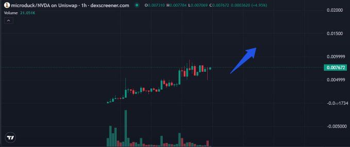 A 1-hour candlestick chart for the Microduck/NVDA token on Uniswap shows an uptrend with a blue arrow pointing toward higher price levels, illustrating the bullish momentum referenced in the post about the "Physical AI" narrative.