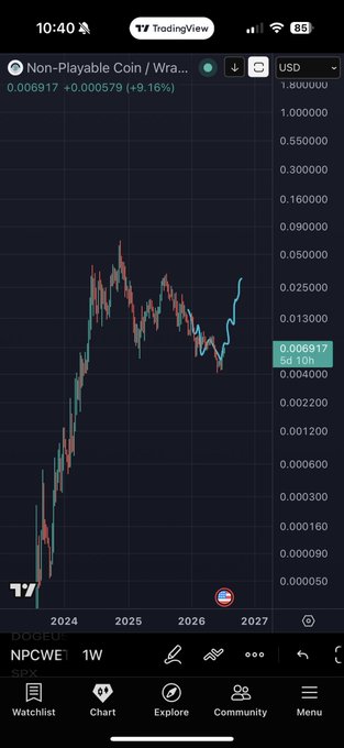 A TradingView chart on a phone displays the price of 'Non-Playable Coin' (NPCWE) against USD, showing a significant upward trend from 2024 to 2027, with the current price at 0.006917 (+9.16%).