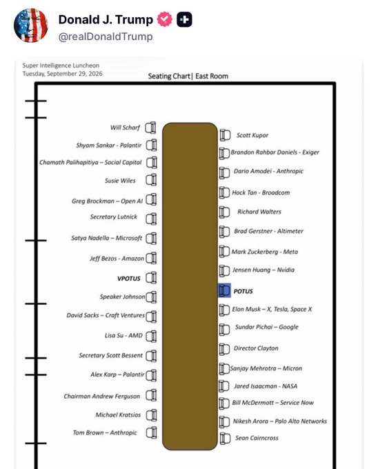 The image shows a Truth Social post by Donald J. Trump (@realDonaldTrump) displaying a seating chart for a "Super Intelligence Luncheon" at the White House East Room on Tuesday, September 29, 2026, with the President (POTUS) seated at the center of a long table flanked by tech industry figures including Satya Nadella (Microsoft), Jeff Bezos (Amazon), Mark Zuckerberg (Meta), Elon Musk (X, Tesla, SpaceX), Sundar Pichai (Google), Jensen Huang (Nvidia), Greg Brockman (Open AI), Dario Amodei (Anthropic), and others. The seating arrangement humorously resembles a "Game of Thrones"-style power table, with Trump positioned as the central ruler among rival tech "lords" jockeying for AI supremacy.