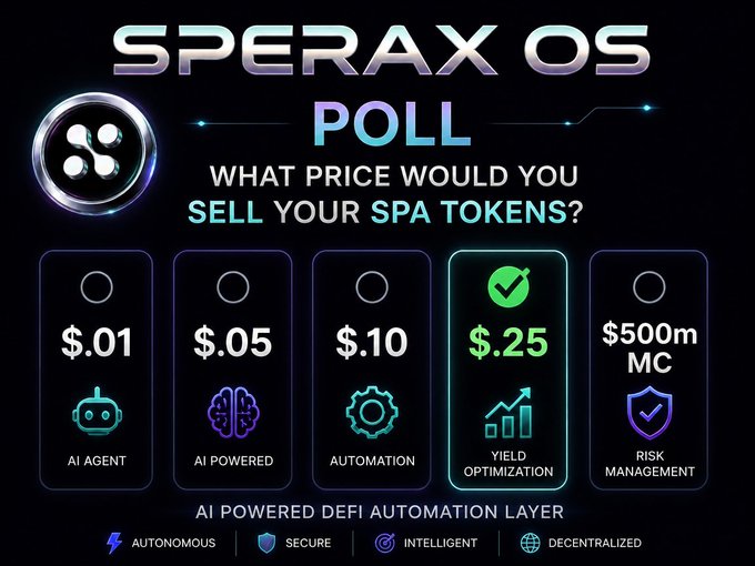 The image shows a poster with a white background, black text, and several icons. The title of the poster reads "Sparax OS poll", which suggests that there is an ongoing survey or decision-making process taking place. A button with a price tag of $5.00 is visible on the poster, indicating that the cost to participate in this poll is $5.00. There are five different options presented, each accompanied by a corresponding icon displaying a relevant feature related to Sparax OS. The overall layout and design of the poster appear to be visually appealing and informative, effectively conveying the purpose of the survey.