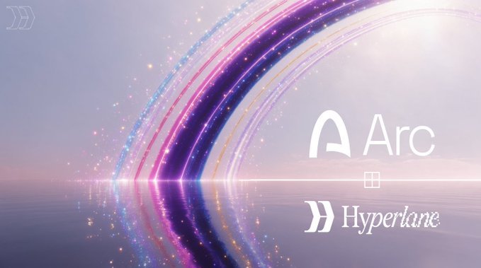 A vibrant banner featuring a rainbow-like arc over a reflective water surface, displaying the logos for "Arc" and "Hyperlane," illustrating the partnership where Hyperlane now connects Circle's Economic OS to 80+ chains.