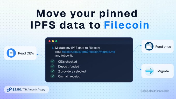 A promotional graphic titled 'Move your pinned IPFS data to Filecoin' showing a terminal window with commands to migrate data, priced at $2.50/TiB/month/copy, with options to Read CIDs, Fund once, and Migrate.