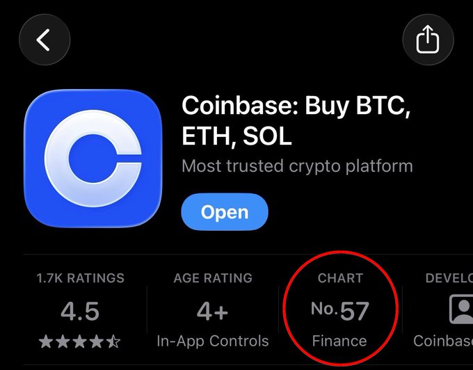 The image shows the Coinbase app's App Store page with its chart ranking circled in red, displaying "No. 57" in the Finance category. This relates to the post's advice to "sell everything when Coinbase gets to top 10," indicating the current ranking is still far from the suggested sell signal threshold.