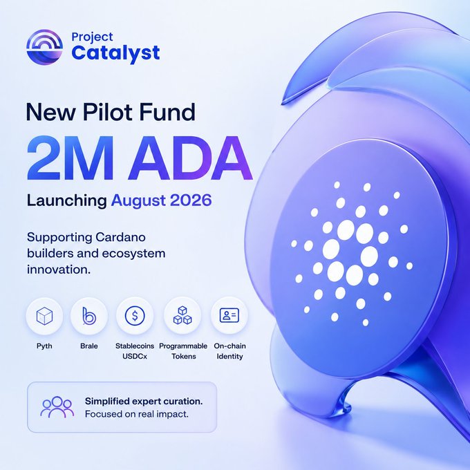 A promotional graphic for Project Catalyst announcing a new 2M ADA pilot fund launching August 2026, supporting Cardano builders across Pyth, Bralle, Stablecoins USDCx, Programmable Tokens, and On-chain Identity, with a simplified expert curation process focused on real impact. The image ties directly to the post's call for proposal submissions, as Project Catalyst is Cardano's decentralized innovation fund that invites developers to submit proposals for funding.