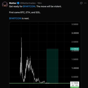 A screenshot of a post by user @Mattertrades announcing "$ARTCOIN" as the next target, accompanied by a price chart showing $ARTCOIN at 0.1555 with a highlighted green box at 2.0582. The image suggests the trader is hyping a low-value token with a dramatic "violent move" prediction, which ties into the caption mocking his history of inflating his trading success.