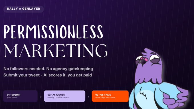 A dark purple promotional graphic for "RALLY × GENLAYER" titled "PERMISSIONLESS MARKETING" with the tagline "No followers needed. No agency gatekeeping. Submit your tweet - AI scores it, you get paid," featuring a purple pigeon mascot and a 3-step process: 01-Submit, 02-AI Judges, 03-Get Paid.
