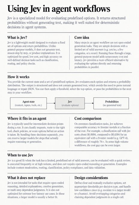 An informational document titled 'Using Jev in agent workflows' explaining how Jev is a specialized lightweight model for evaluating predefined options and returning probability distributions in agent systems, including sections on cost comparison and design considerations.