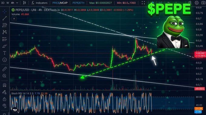 A cryptocurrency trading chart for $PEPE/USD showing a candlestick graph with technical analysis lines and the iconic Pepe the Frog character in a tuxedo.
