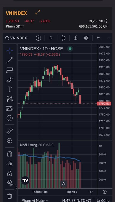 The image shows a screen displaying a graph of stock prices, specifically VINDEX 1030HASE DHE (VND 100 HAGE). The stock chart indicates the price trend for this company over time. The title of the graph is "VINDEX 1030HASE DHE (VND 100 HAGE)". The image does not contain any text or other objects, and it focuses solely on the stock chart in detail.