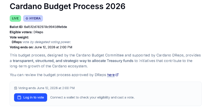 In this image, there is a screenshot of a webpage displaying information about the Cardano Budget Process 2056. The post is titled "Cardano Budget Process 2056", and it discusses several aspects related to this process, including a live poll, voter registration details, and a date for casting online. It also mentions that #DReps will be voting on June 12, at 2:00 PM. The image does not provide any additional information about other elements within the webpage, such as images or footer text.