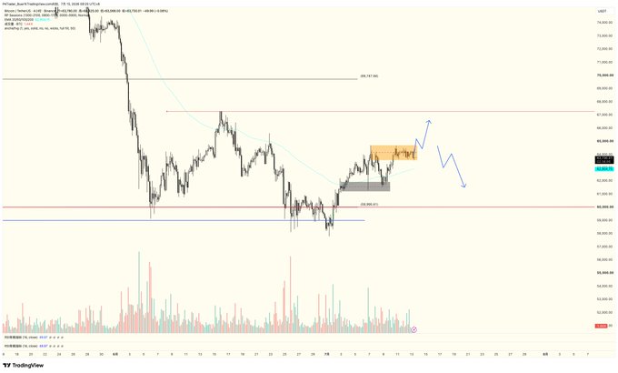 Graphic showing 2 large peaks and 2 lows which are almost the same in size.