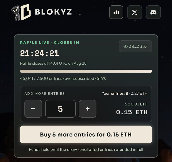 Screenshot of the BLOKYZ raffle interface showing a live raffle closing in 21:24:21, with 46,041 entries on a 7,500 supply (oversubscribed 614%), offering the option to buy 5 more entries for 0.15 ETH.